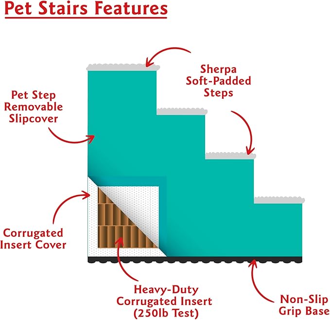 Majestic Pet 4 Step Portable Dog Stairs for Small Dogs to get on Bed Supports 25 lbs or Less – Dog Steps for High Bed with Machine Washable Cover – Pet Stairs for Cats Arrow White/Black