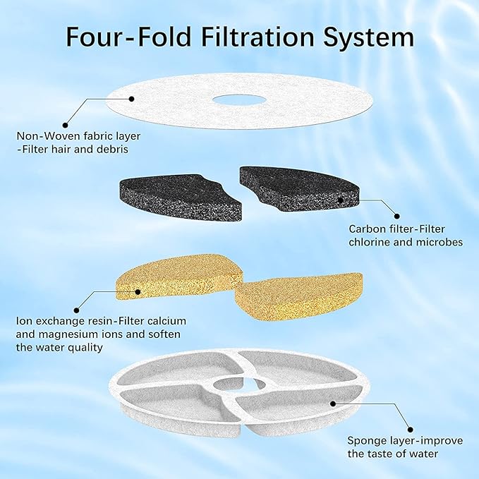 Cat Water Fountain - 67Oz/2L Automatic 304 Stainless Steel Pet Water Fountain, Ultra-Quiet Pump and 4 Replacement Filter