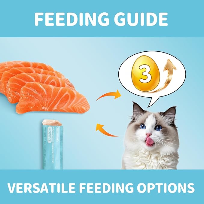 36 Pack Lickable Cat Treats, Grain Free Chicken & Salmon Treat, Squeeze Wet Cat Treats with Taurine, Fish Oil & Vitamins, Healthy Skin & Coat Support for Cats and Dog(Salmon & Chicken Flavors)