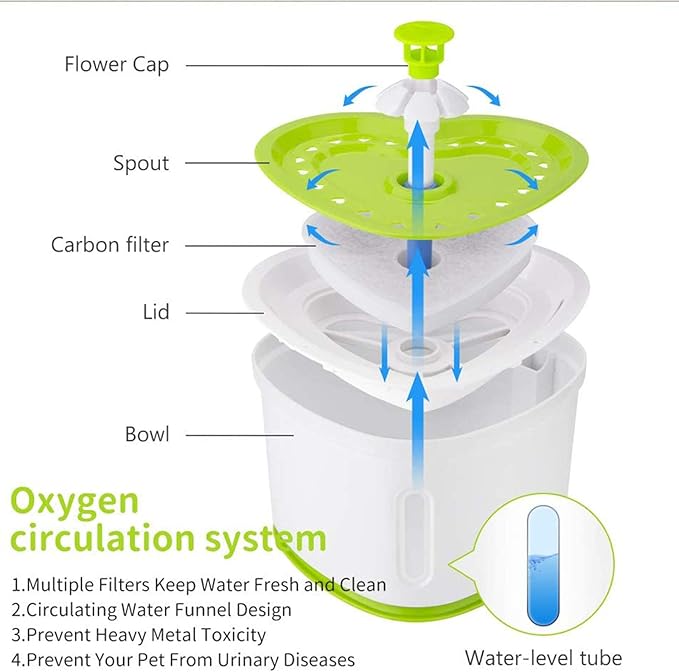 Cat Water Fountain 2L Pet Drinking Fountain,Automatic Cat Puppy Dog Water Dispenser,LED Night Vision Water Level Window, Intelligent Auto Shut Off and Ultra-Quiet Pump, 4 Replacement Filters