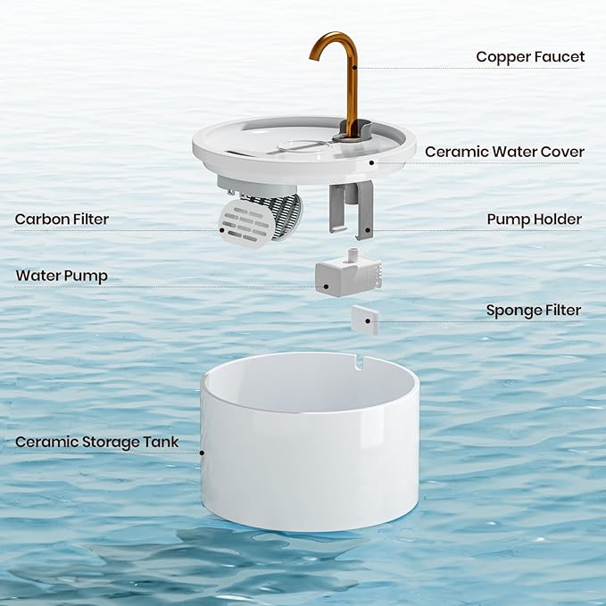 MISFANS Ceramic Cat Water Fountain - 2.1L/71oz - All-Ceramic Body & Pure Copper Water Spout - Non-Toxic - Automatic Pet Drinking Fountain Indoor with Ultra-Quiet Pump, and 3Pcs Filter & Sponge (White)