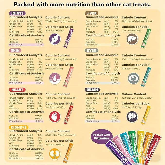 Gum-Free & Grain-Free Cat Treats, 7 Flavors Variety Box (56 Tubes), All-Natural Lickable Pure Meat Cream, No Attractants, Enriched with Multivitamins, Taurine for Hydration & Nutrition