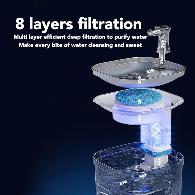 Focket Pet Water Fountain, Automatic Stainless Steel Cat Water Fountain Dog with Ultra Quiet Pump Filter Visible Level Non Slip Base for Cats Dogs Multiple Pets