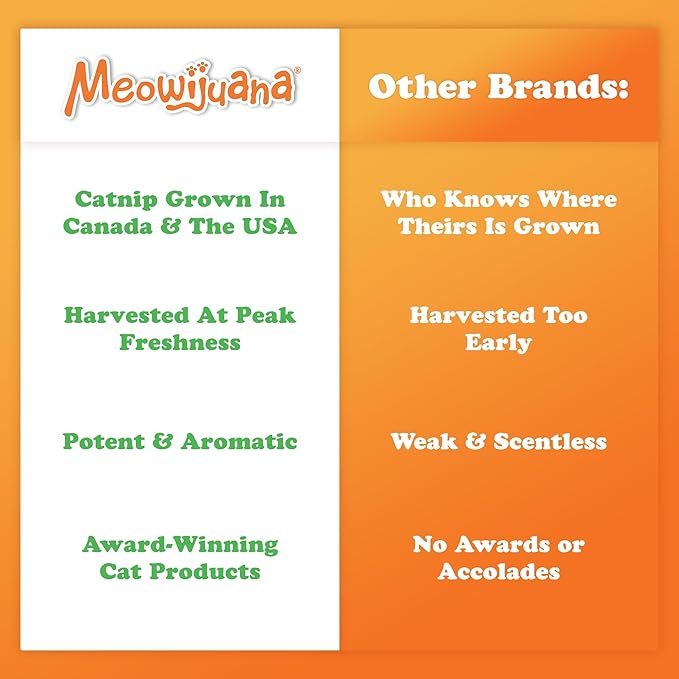 Meowijuana Rollies 2-Pack | Two 6-Packs King Size Catnip Rollies | Hand Harvested and Rolled High Potency Catnip | Grown in North America | Promotes Cat Play