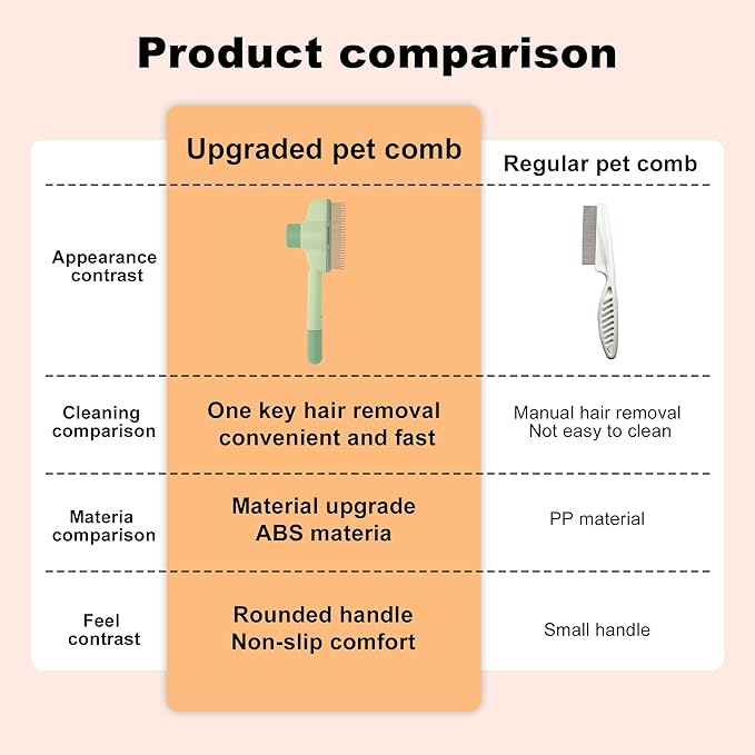 Cat Comb, Pet Hair Removal, Flea Exit, Grooming Brush with Release Button, De-Shedding Brush for Short and Long Hair Green
