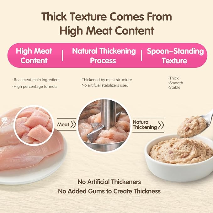 Lickable Cat Treats, High-Meat Puree, Grain & Gum Free, High Protein, No Additives, 0.5oz Tubes (Pack of 20)