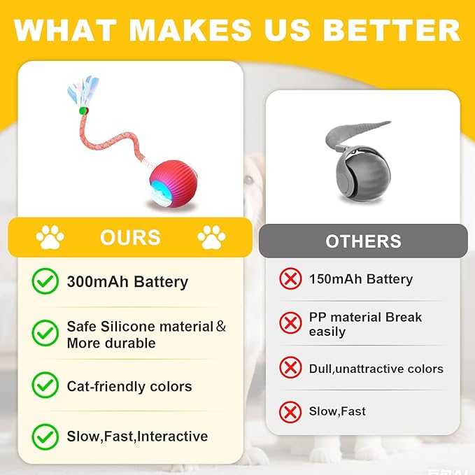 Interactive Cat Toys Ball for Indoor Cats＆Dogs,Automatic Cat Toy 360° Auto-Rotation Smart Obstacle Avoidance,Includes 4 Cat Spiral Spring,Cat Enrichment Toys for Indoor Cats (RedYellow)