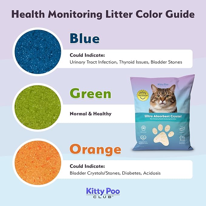 Kitty Poo Club Health Monitoring Cat Litter – Color-Changing Crystals Detect Urinary Issues, Low Dust, Fast Absorption, Odor Control