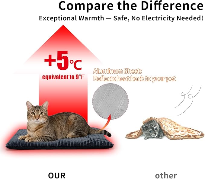 Self-Warming Cat Bed Pad 30x20 inches Self-Heating Cat Bed Mat Thermal Blanket for Indoor Cats & Dogs Stripes Gray