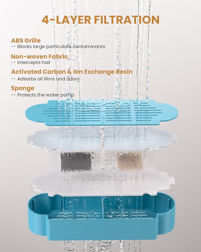 Cat Water Fountain Filters,Pet Water Fountain Replacement Filter for 108oz/3.2L and 135oz/4.0L Adjustable Water Flow Cat Fountain