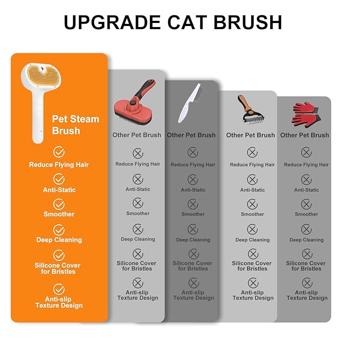 Pet Steam Brush for Dog & Cat – 3-in-1 Spray Hair Removal Comb for Shedding & Grooming, Softens Fur & Reduces Static – Water Brush for Long & Short Coats, Bath-Hating Pets, Includes Waterless Shampoo