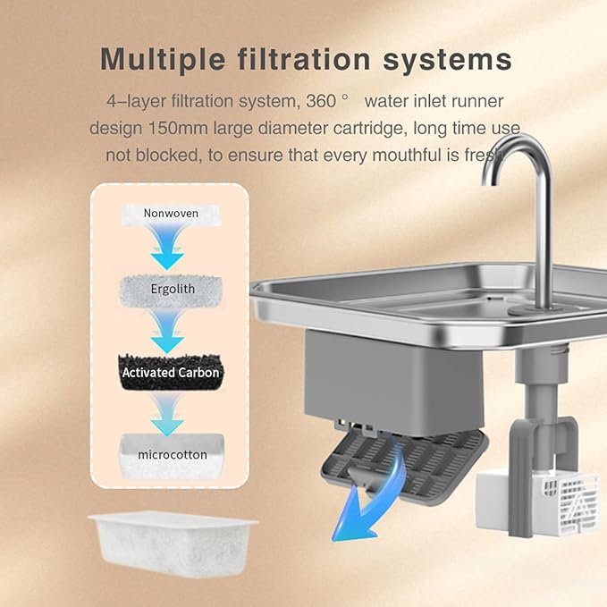 Cat Water Fountain,3.5L Stainless Steel Smart Automatic Water Circulation Pet Water Dispenser Pet Drinking Dispenser Inside Cat Drinking Fountain with App Alert for Home