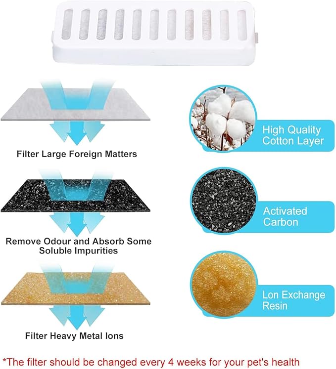 2 in 1 Cat Fountain and Food Bowl, Automatic Pet Water Dispenser, Cat Feeding and Watering Supplies (Filters)