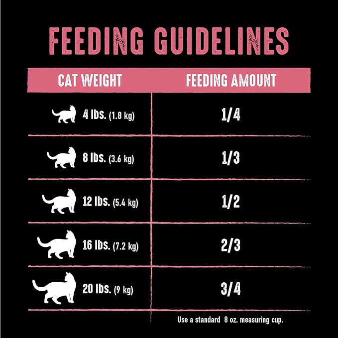 CRAVE Grain Free Indoor Adult High Protein Natural Dry Cat Food with Protein from Chicken & Salmon, 2 lb. Bag