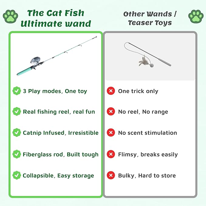 Meowy Cat Wand Toy – Cat Fishing Pole Toy with Reel The Cat Fish Fishing Rod, Telescopic Fiberglass Interactive Teaser Wand for Indoor Cats with Catnip Dental Mesh Attachments