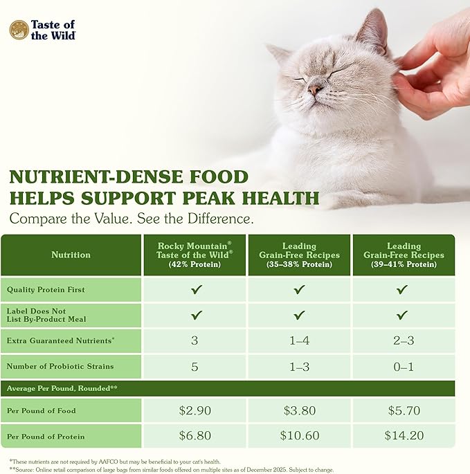 Taste Of The Wild Rocky Mountain Grain-Free Dry Cat Food With Roasted Venison & Smoke-Flavored Salmon 14lb