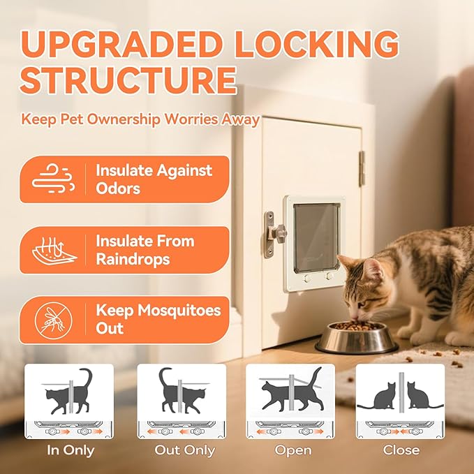 LIBBEPET Thin Cat Door, Safety Pet Door for Cats Up to 25 lbs, Interior Cat Door with 4 Way Locking for Window, Sliding Door and Cat House, Easy to Install, Extra Large
