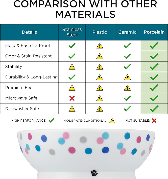 Necoichi Raised Cat Food Bowl – Ceramic Elevated Cat Bowl for Whisker & Neck Fatigue, Dishwasher Microwave Safe – Non-Slip & Anti Vomiting Ergonomic Design (Colorful Dots, Regular, 1 Cup Capacity)