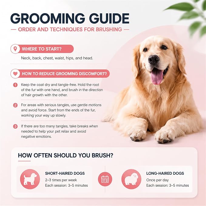 Vivanchor Pet Pro, Dual-Sided Pet Pro Grooming Tool, Cat Brush Rake and Long Haired Dog Brushes, Pets Knotter Dogs and Cats for Grooming Hair Pets Tools (Blue B, 1PCS)