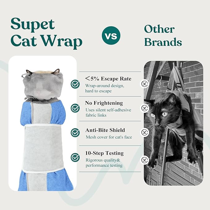 Supet Cat Grooming Wrap for Cutting Nails, Self-Adhesive Anti-Scratch Swaddle with Bite-Proof Mesh Hood & Thick Waist Strap Anti-Escape Bag for Nail Trimming, Medication, Ear Cleaning (Blue S)