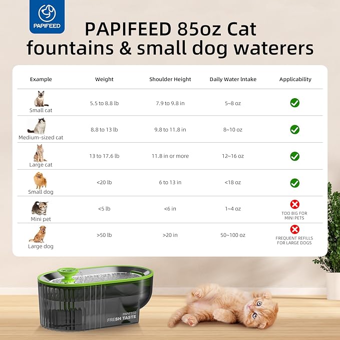 PAPIFEED Cat Water Fountain Stainless Steel with a Silicone Mat, 84oz/2.5L Automatic Pet Water Fountain with LED Water Level Window, Quiet Low Power Cat Water Bowl & Cat Water Dispenser (Green)