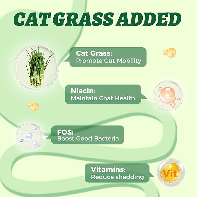 Wellix Lickable Cat Treats Healthy - Grain-Free Chicken&Cat Grass Flavor Kitten Snacks (24 Count) - Squeezable Up Cat Treats for Hairball Control&Gut Healthy