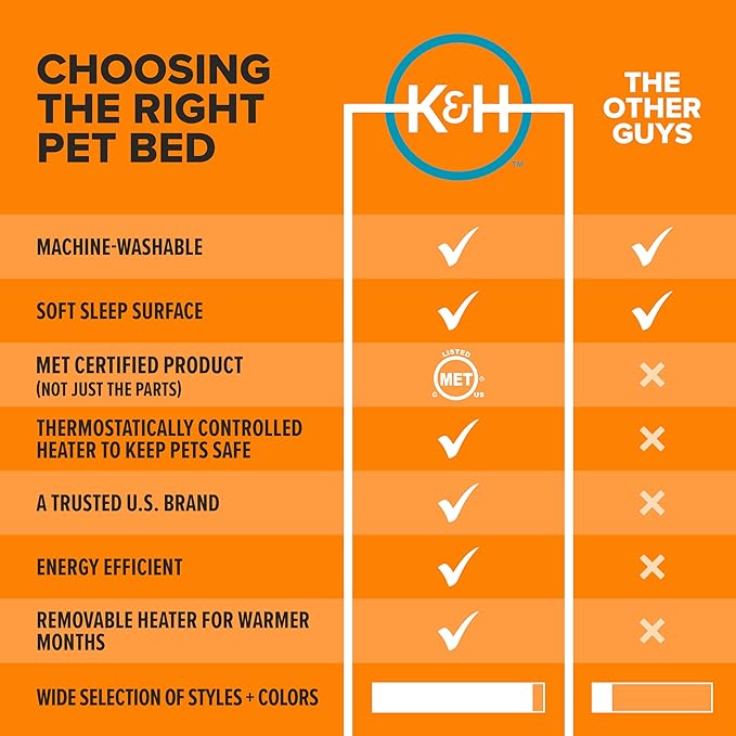 K&H Pet Products Heated Cat Bed - Thermo-Pet Cave for Large Cats, Indoor Heated Pet Bed for Dogs & Cats, Covered Cave Pet Tent, Collapsible, Machine Washable, Safety Listed - 17 X 15 X 13in Gray