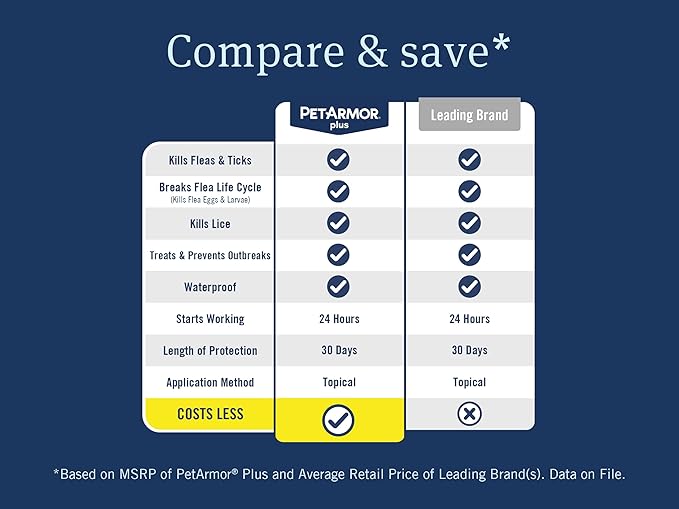 PetArmor Plus Flea and Tick Prevention for Cats over 1.5 lbs, Cat Flea and Tick Treatment, 1 Dose, Waterproof Topical, Fast Acting