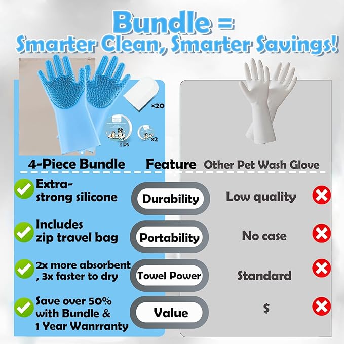 Pet Grooming Gloves Kit, Dog Washing & Cat Brush Glove with Silicone Bristles