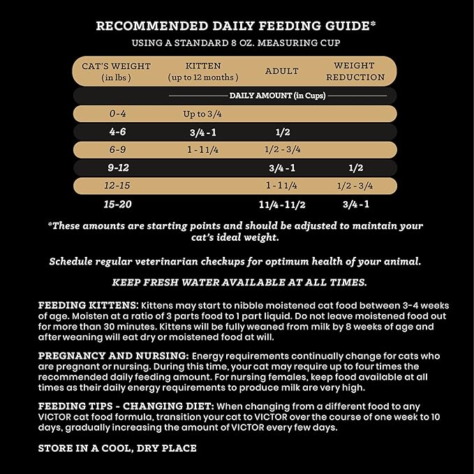 VICTOR Super Premium Cat Food – High-Protein Mers Feline Dry Cat Food with Chicken, Beef, Pork and Fish Meal for Normally Active Cats – All Breeds and All Life Stages from Kitten to Adult, 15 lb
