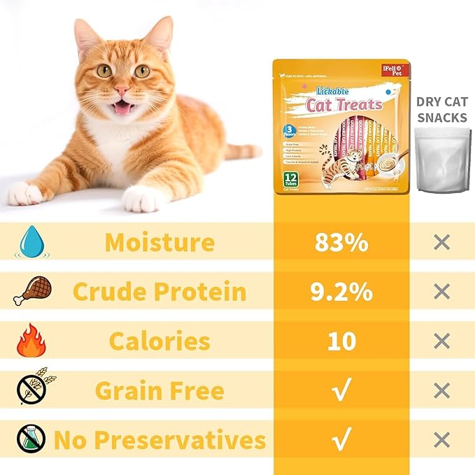 High-Meat Lickable Cat Treats Variety Pack - Real Chicken & Seafood - Smooth Creamy Puree - Grain-Free - 15g Each/12 Tubes x 3 Packs (36 Tubes in Total)