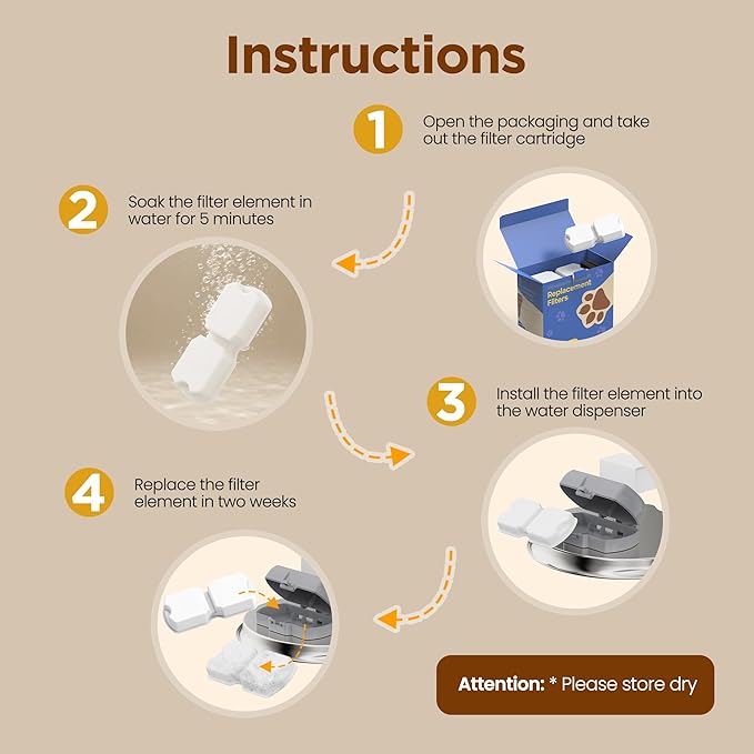 Cat Water Fountain Filters: 12 Cat Fountain Filter Replacement - 3 Months Set of Replacement Filters for ATMZIQXR Pet Fountains S18 - Contains 6 Carbon Filters + 6 Sponges Filters