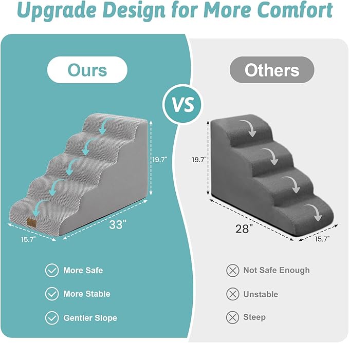 COZY KISS Dog Stairs for Small Dogs 19.7" H, 5-Step Sturdy Foam Dog Steps for Couch, Bed or Sofa, Curved Pet Stairs for Puppy and Older Cat, Doggie Ladder with Washable Cover, 15.7x33x19.7 inch, Gray