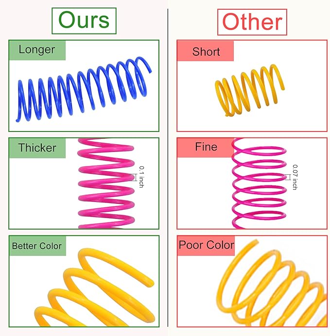 WishLotus Cat Toys for Indoor CatsInteractive 3.34in 4 Colors Cat Spring Toy, 8pc Big Springs Set Lightweight High Elasticity Cat Spiral Springs for Cats to Swat, Hunt to Kill Time (8pcs)