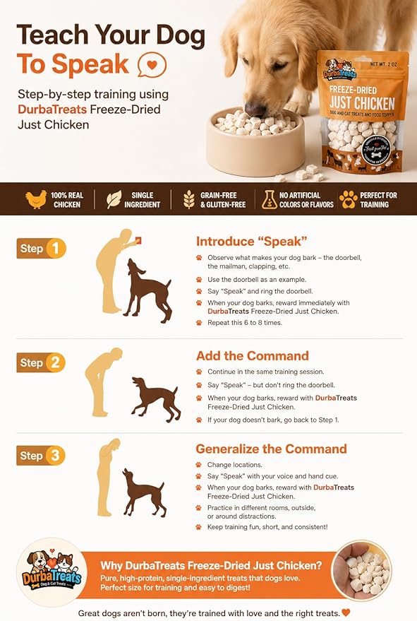 Freeze Dried JustChicken Raw Dog & Cat Treats - Healthy Snacks, Food Topper. Weight Control, Training Bites, High Protein 2.0 OZ