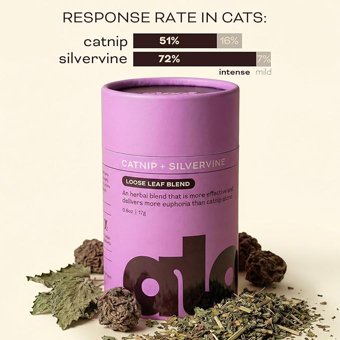 Aloof Premium Catnip for Cats with Silvervine - Strong Dried Catnip Leaves, Loose Leaf Catnip Blend, Natural Cat Attractant and Treat, .6oz