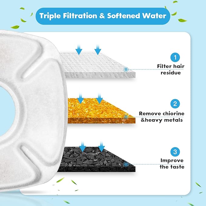 16 Pcs Cat Water Fountain Replacement Filters, 8 Pack Pet Fountain Filters 8 Pack Pre- Sponges Fit for 67oz, 95oz, 135oz Automatic Pet Fountain Dog Water Dispenser
