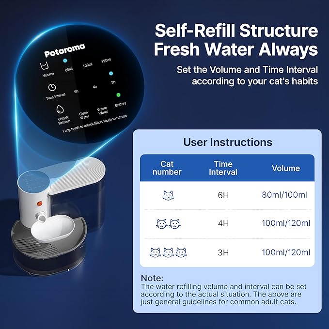 Potaroma Smart Wireless Pet Water Fountain, No Filter, 3.5L Large Capacity, Rechargeable Automatic Water Dispenser for Cats and Small Dogs, Wastewater Separation Always Fresh Water (Pack of 2)