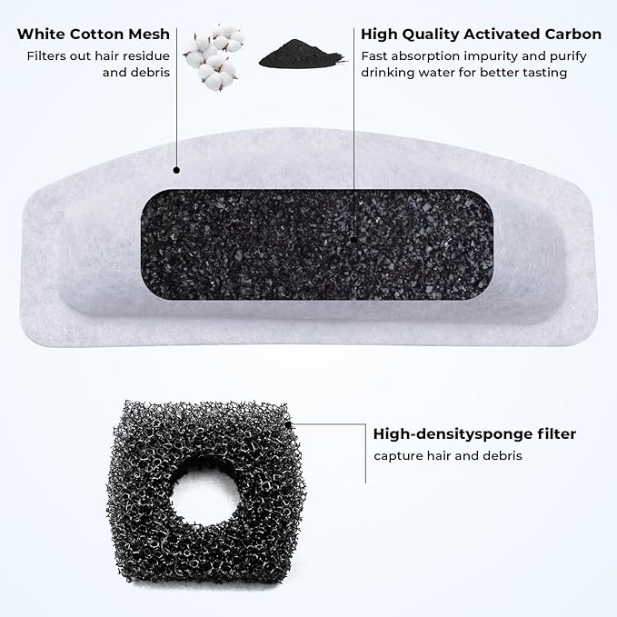 Cat Water Fountain Filters for ORSDA D60 100oz/3L Pet Fountain, 12PCS Replacement Carbon Filters with Triple Filtration System, 6PCS Pump Filters