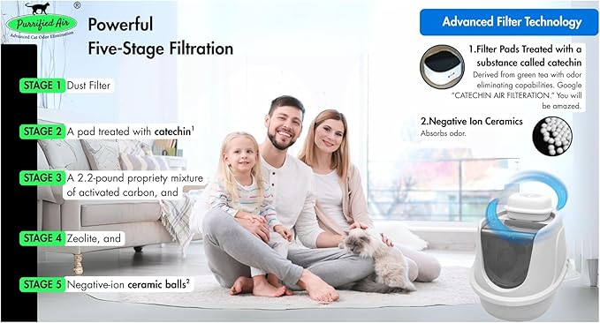 Pet Odor Filter-2 Pack by Purrified Air - Cat and ferret Litter Box Air Purifier - 6-90 times more filter media (2+ lbs.) and 11-54 times more air flow (53 CFM) than the competition