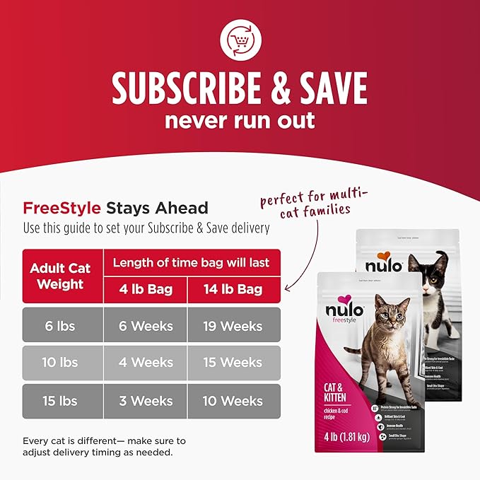 Nulo FreeStyle Cat & Kitten Dry Food - Turkey & Duck Recipe, High Protein Grain Free Cat Food, Natural Kibble with Probiotics, Omega Fatty Acids, 14lb Bag