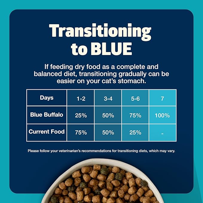 Blue Buffalo Freedom Grain-Free Adult Dry Cat Food, Complete & Balanced Nutrition for Indoor Cats, Made with Natural Ingredients, Whitefish Recipe, 11-lb. Bag