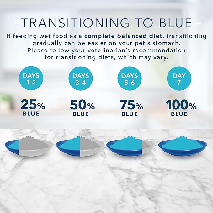 Blue Buffalo Tastefuls Natural Tender Morsels Wet Cat Food,Chicken Entrée 5.5-oz cans,(Pack of 48)