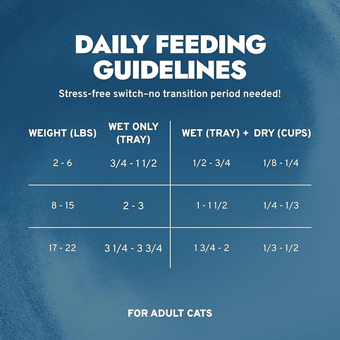 Forza10 - Cat Food, Vet-Formulated Renal Wet, Non GMO, Kidney Care Food with Lamb Flavor, Crafted for Adults, Made in Italy (3.5 oz, 12 Pack)