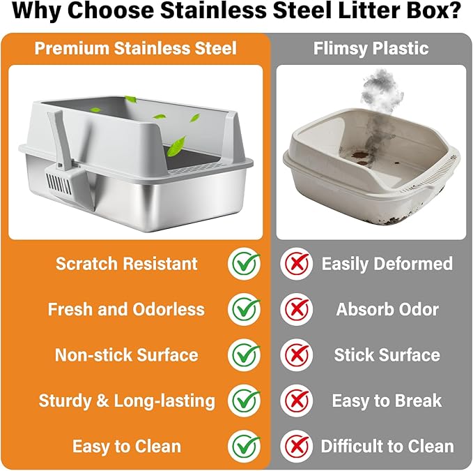 2PCS Stainless Steel Cat Litter Box with Lid Large to XL,Metal Litter Box High Sides for Big/Multiple Cats,Open Design,Indoor,1-Mat and 1-Scoop,Easy to Clean, No Odor,Anti-Urine Leakage