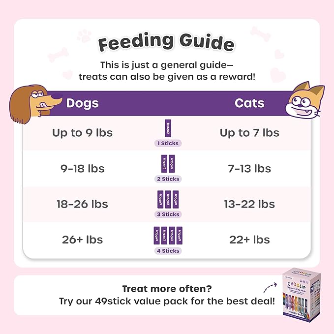Choolip Squeeze Vita Stick Lickable Cat and Dog Treats – 49-Count Variety Pack with Multivitamins, Soft Squeezable Paste for All Life Stages, Supporting Overall Health - Box with 7 Pouches