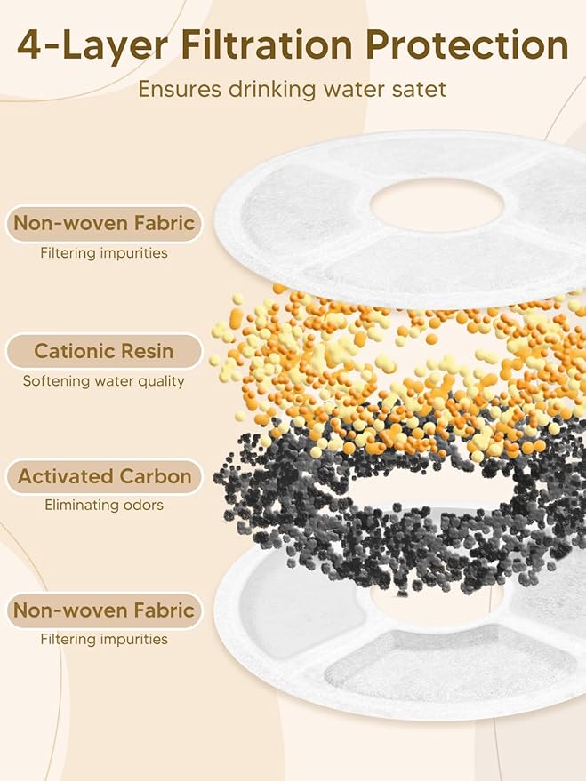 Automatic Cat Feeder and Water Fountain, 4L/16 Cups Timed Cat Dry Food Dispenser, 10s Meal Call, 20 Portions 6 Meals Per Day, 2L Cats Fountains for Drinking with Filter, Pet Feeder for Dog