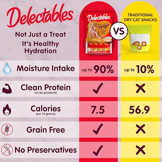 Delectables Squeeze Up Creamy Squeezable Puree, Lickable Wet Cat Treats, Grain Free, No Added Fillers, No By-Products, No Added Preservatives, 0.5 Ounces Senior Chicken, 32 Tubes Total