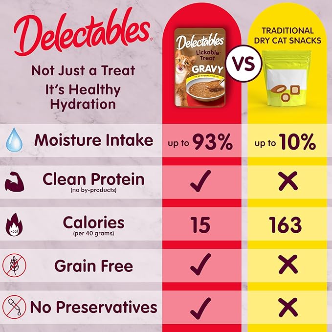 Delectables Lickable Treat Gravy Non-Seafood Wet Cat Treat with Real Chicken & Turkey, Food Topper, Hydrating, Grain-Free, No Fillers, By-Products, Added Preservatives, 1.4oz Pouch, 12ct