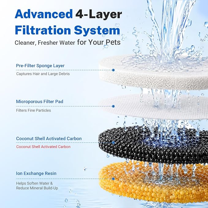 6 Pack Cat Water Fountain Filters Replacement & 6 Pack Replacement Sponges for Adorabby 135oz / 4L Pet Fountain Dog Water Dispenser